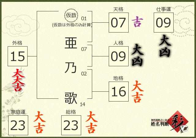 診断結果画像