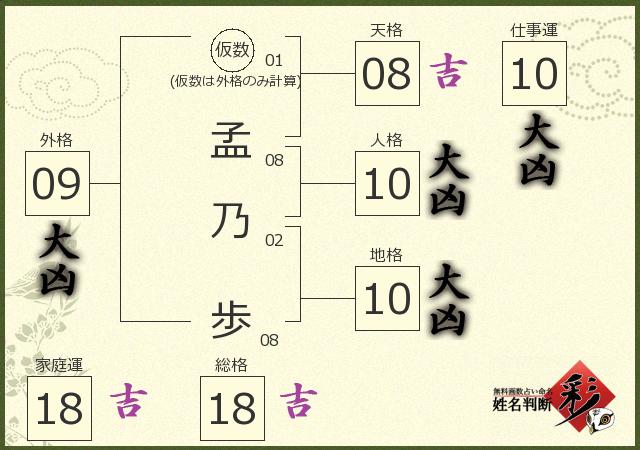 診断結果画像