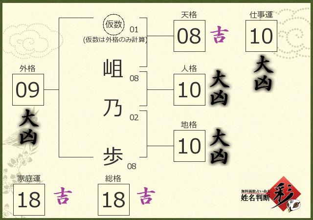 診断結果画像