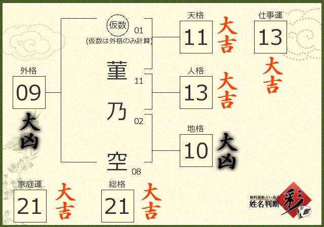 診断結果画像