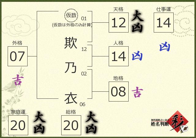 診断結果画像