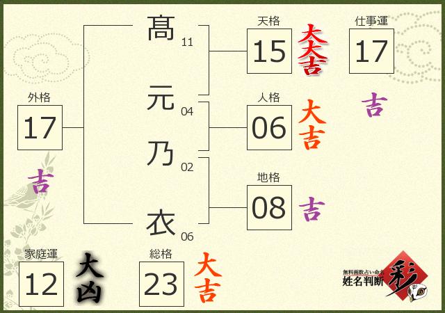診断結果画像