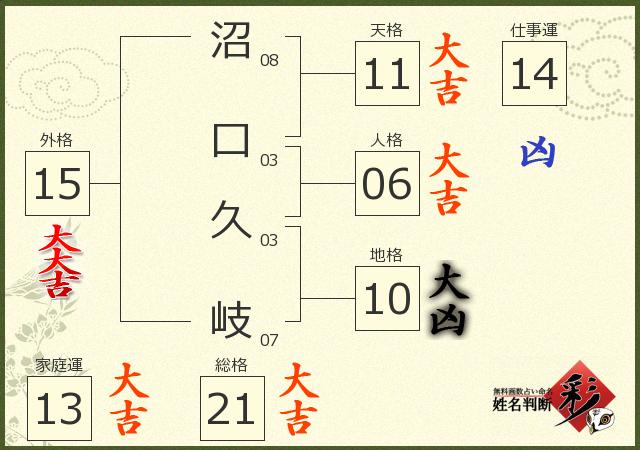 診断結果画像