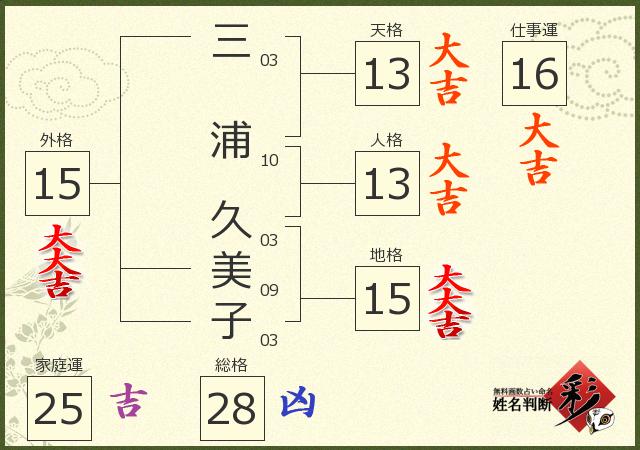 三浦 久美子さんの診断結果 姓名判断 彩