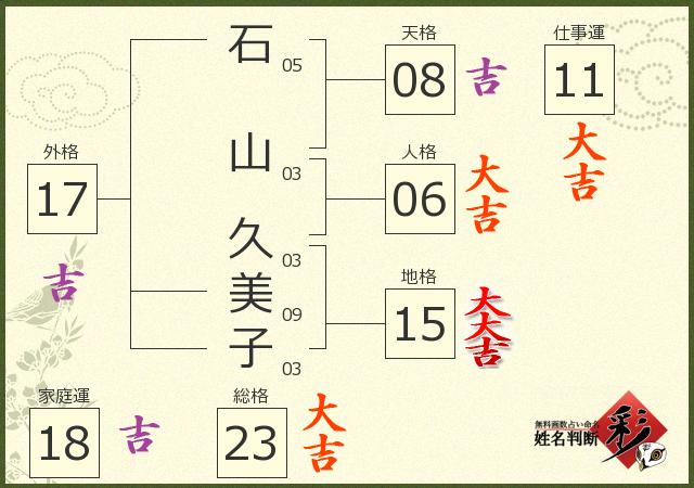 診断結果画像