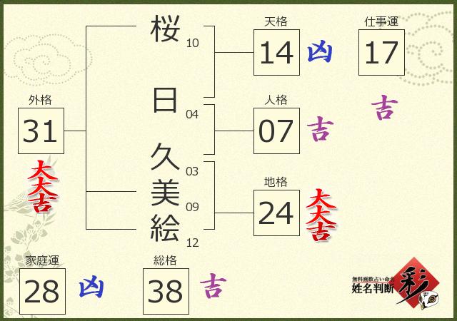 診断結果画像
