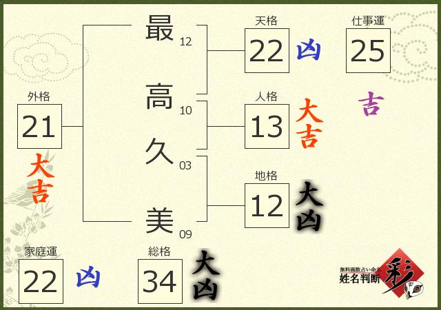 診断結果画像