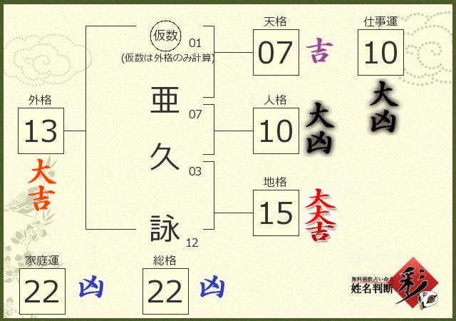 診断結果画像