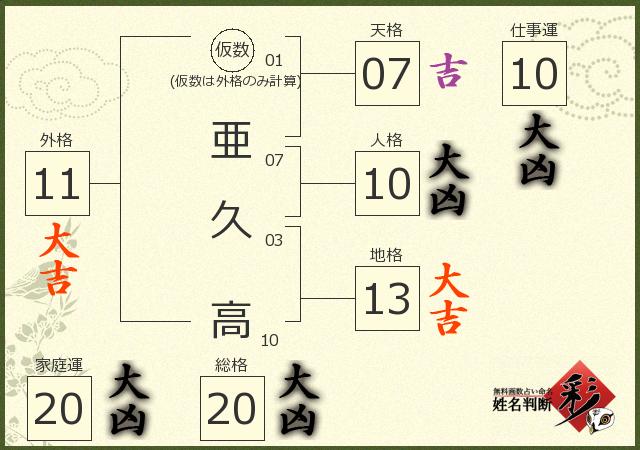 診断結果画像