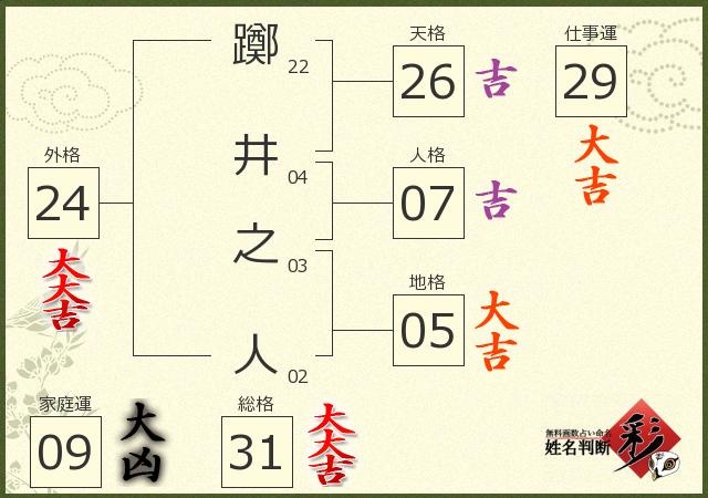 診断結果画像