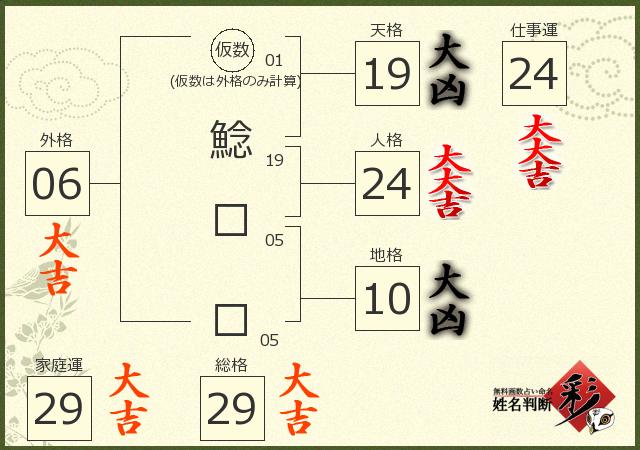 診断結果画像