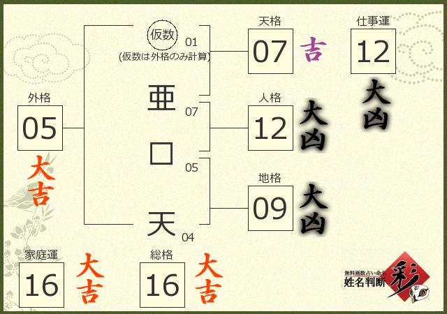 診断結果画像
