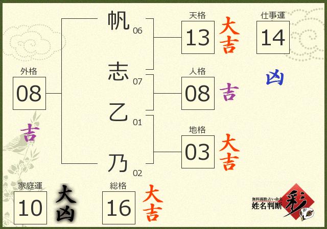 診断結果画像