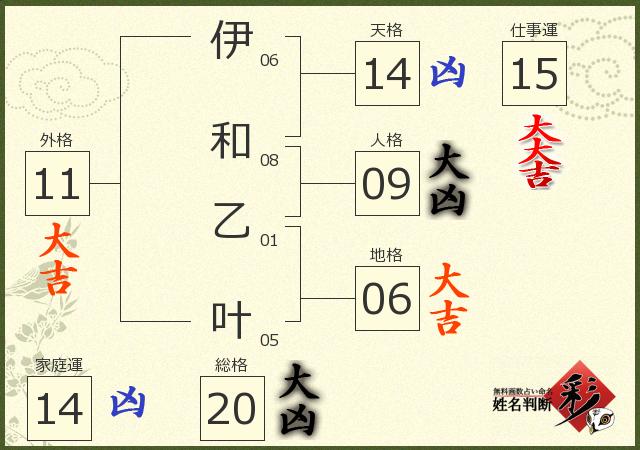 診断結果画像