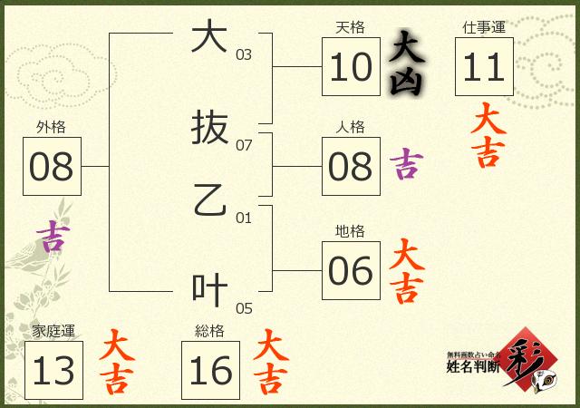 診断結果画像