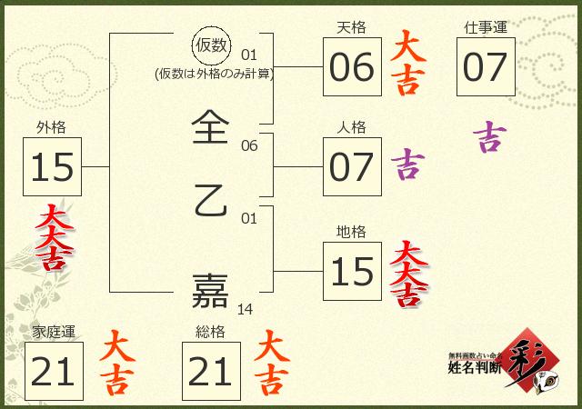 診断結果画像
