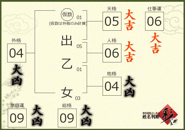 診断結果画像
