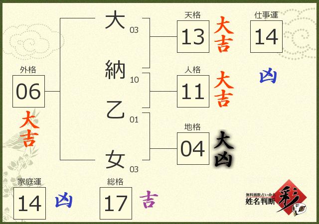 診断結果画像