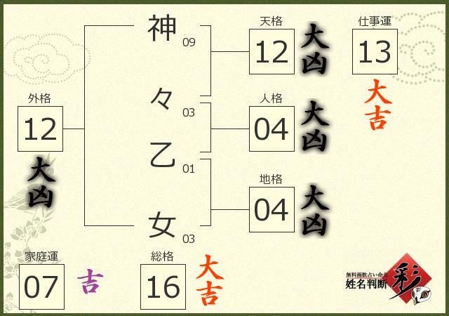 診断結果画像