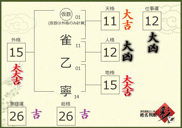 診断結果画像