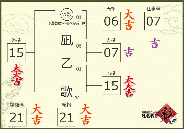診断結果画像