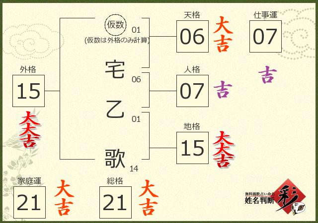 診断結果画像