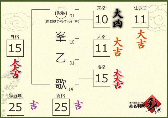 診断結果画像