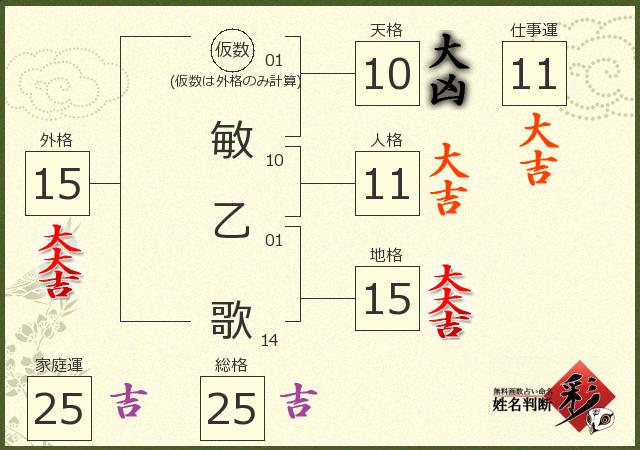 診断結果画像