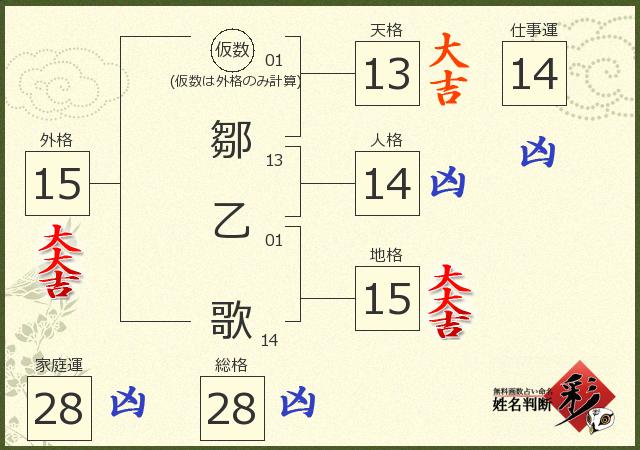 診断結果画像