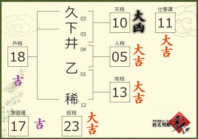 診断結果画像