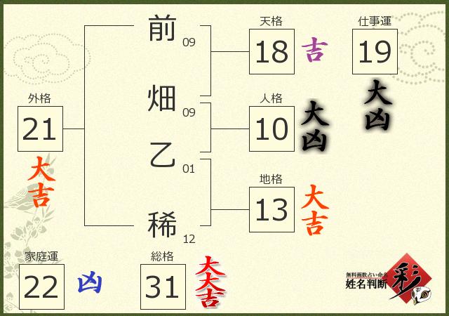 診断結果画像