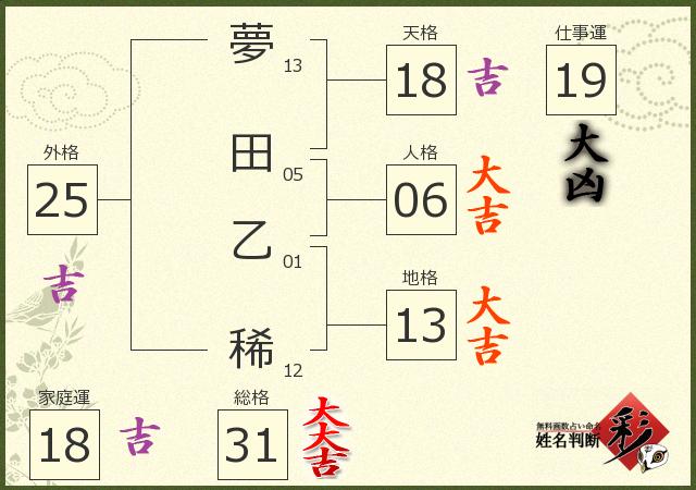 診断結果画像