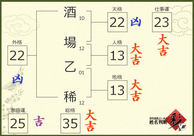 診断結果画像