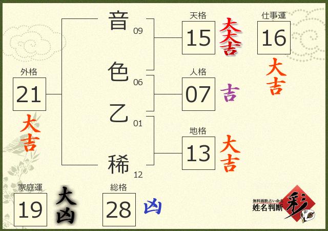 診断結果画像