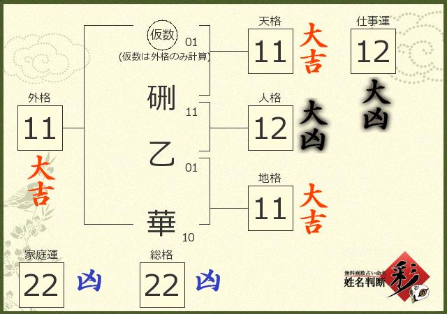 診断結果画像