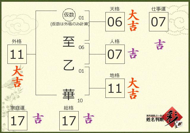 診断結果画像