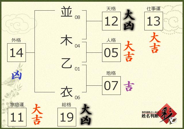 診断結果画像