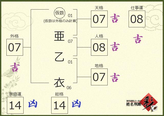 診断結果画像
