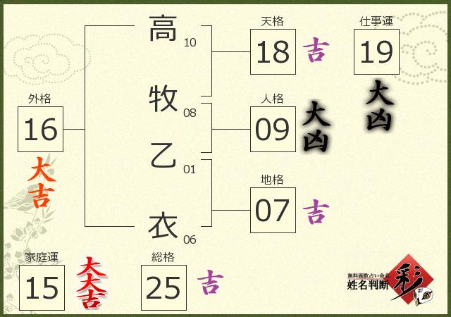 診断結果画像