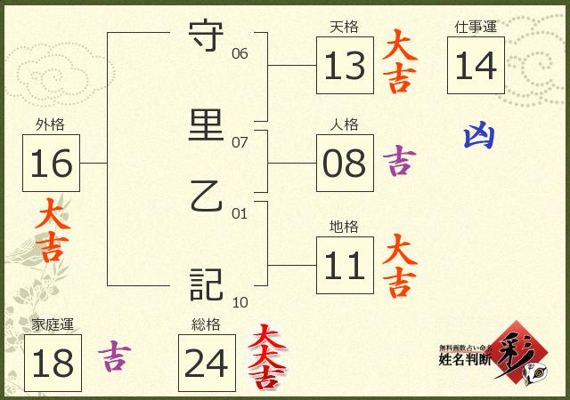 診断結果画像