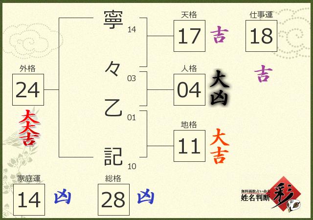 診断結果画像