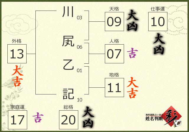 診断結果画像