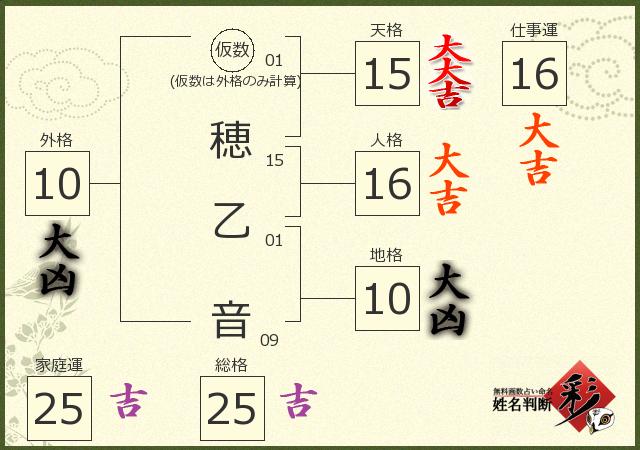 診断結果画像