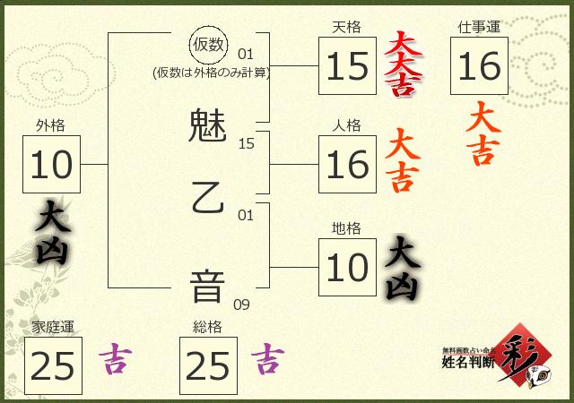 診断結果画像