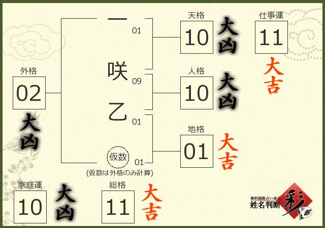 診断結果画像