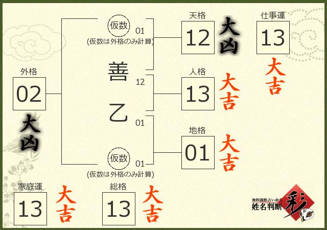 診断結果画像