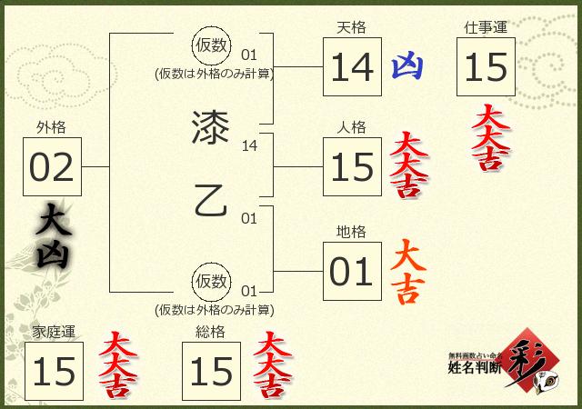 診断結果画像