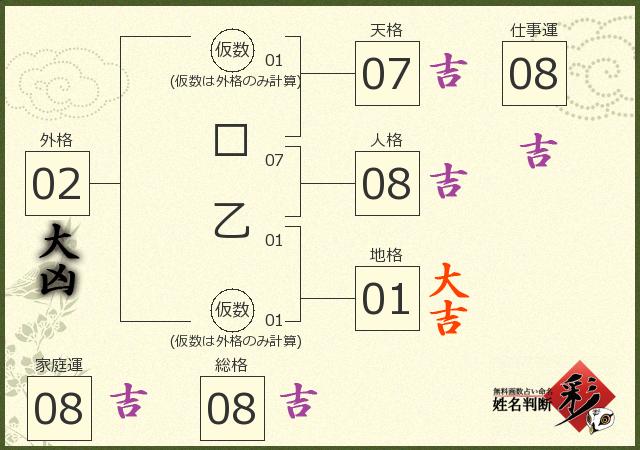 診断結果画像