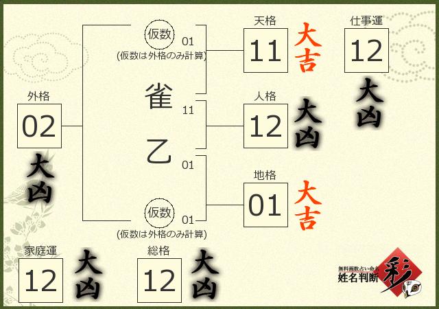 診断結果画像