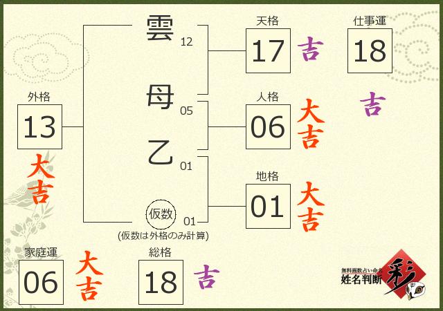 診断結果画像